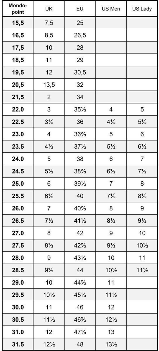 RC4 110 MV S BOA GW DARK BLUE/