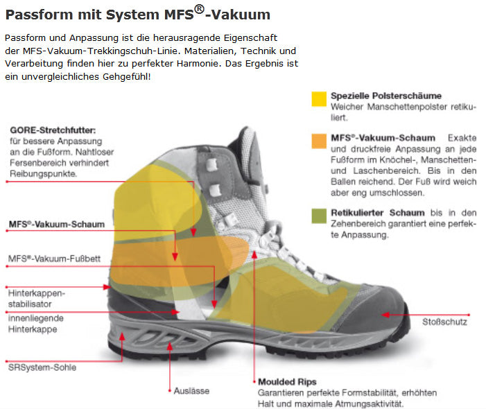 Vakuum Lady Ultra